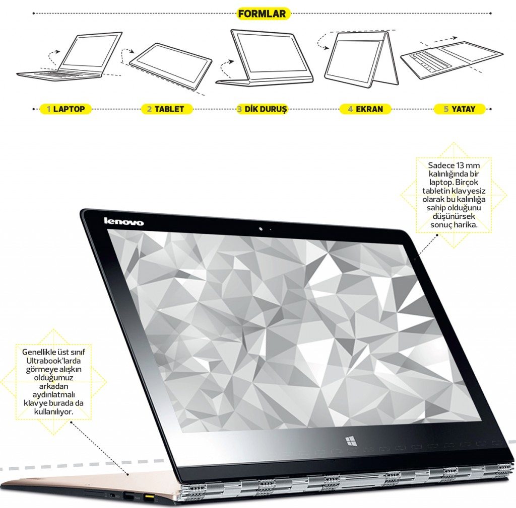 Lenovo-Yoga-3-Pro