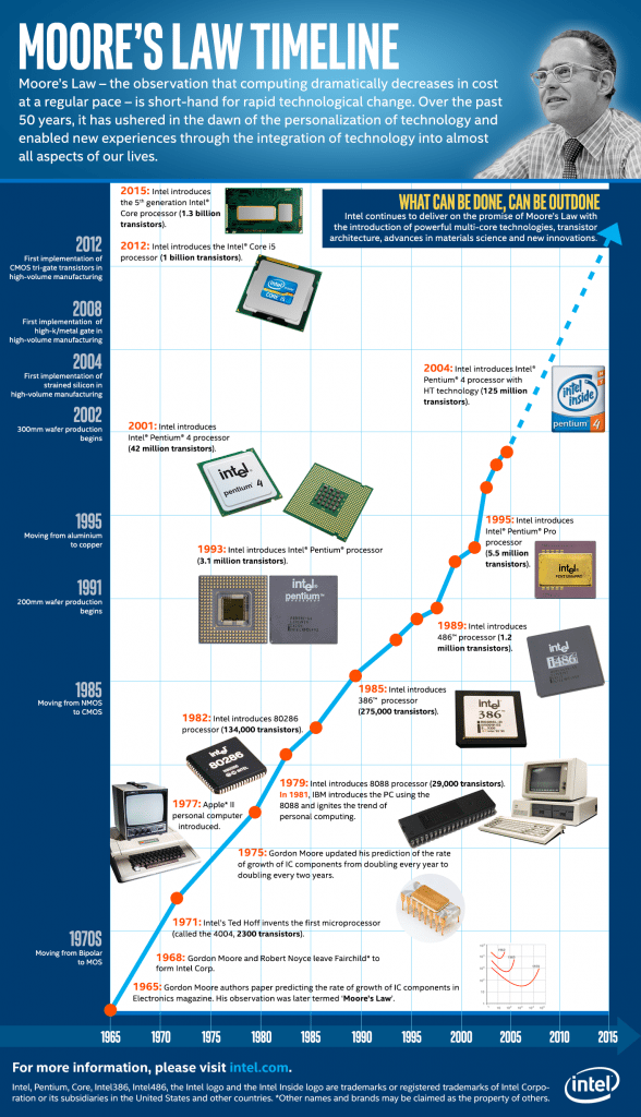 Moore Yasasi Infografik 1