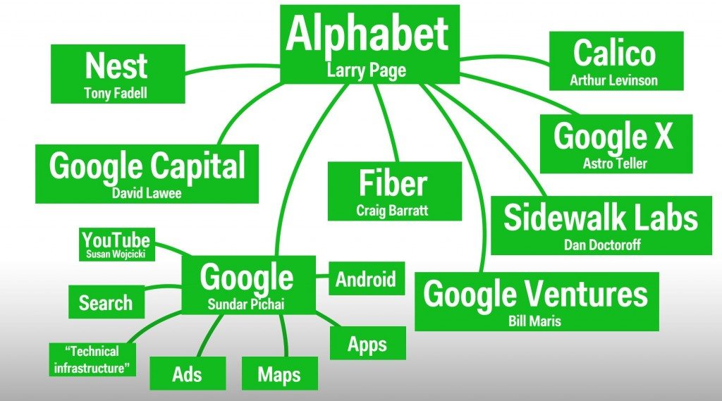 alphabet structure copy-2