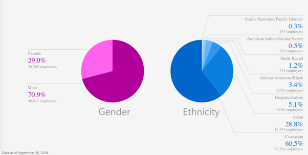 Equal Pay Gap 1