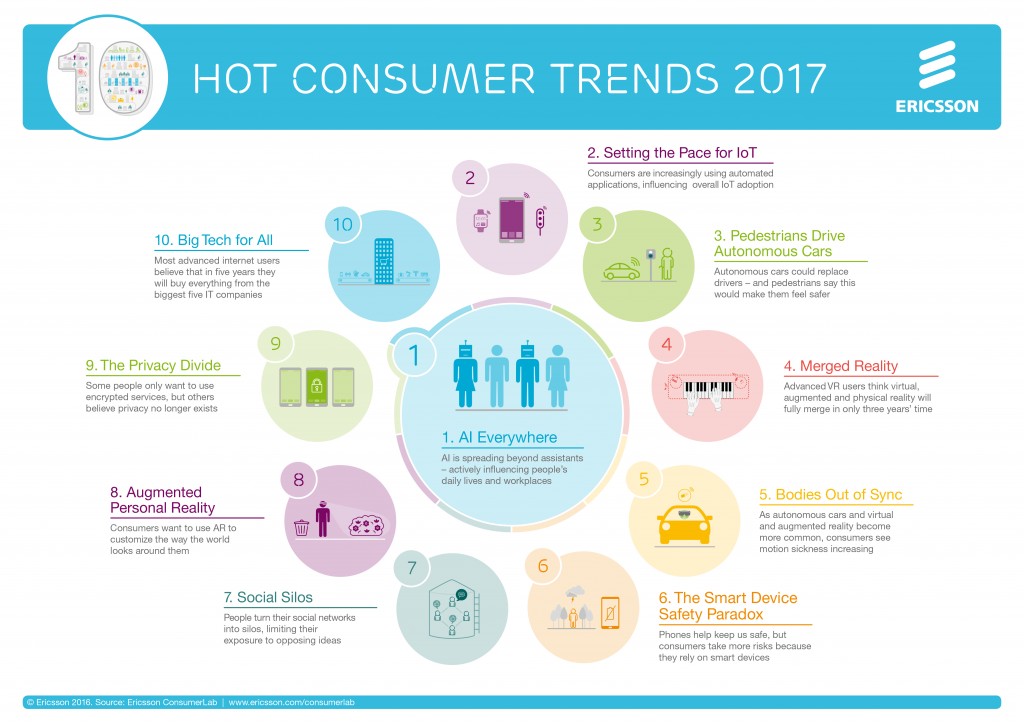 HOT CONSUMER TRENDS 2017