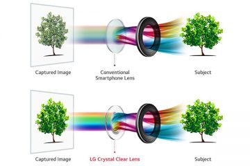 LG V30'un kamerası f/1.6 lens açıklığıyla geliyor