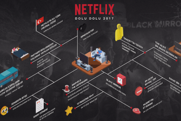 2017’de Netflix Türkiye’de neleri izledik?